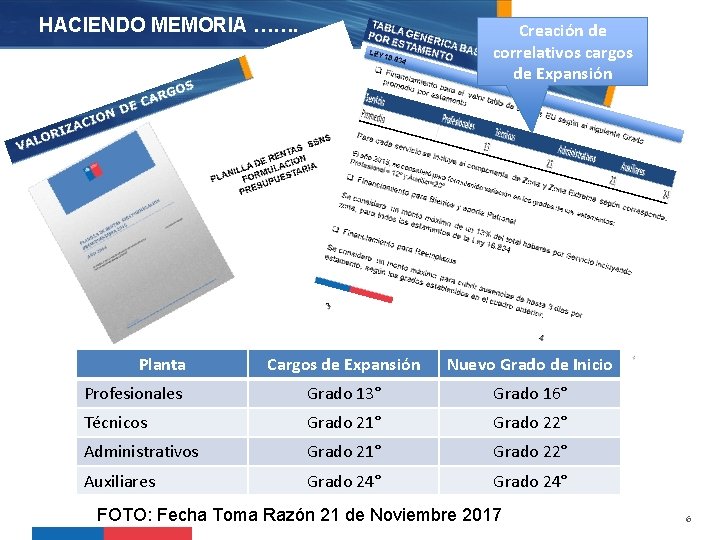 HACIENDO MEMORIA ……. Planta Creación de correlativos cargos de Expansión Cargos de Expansión Nuevo