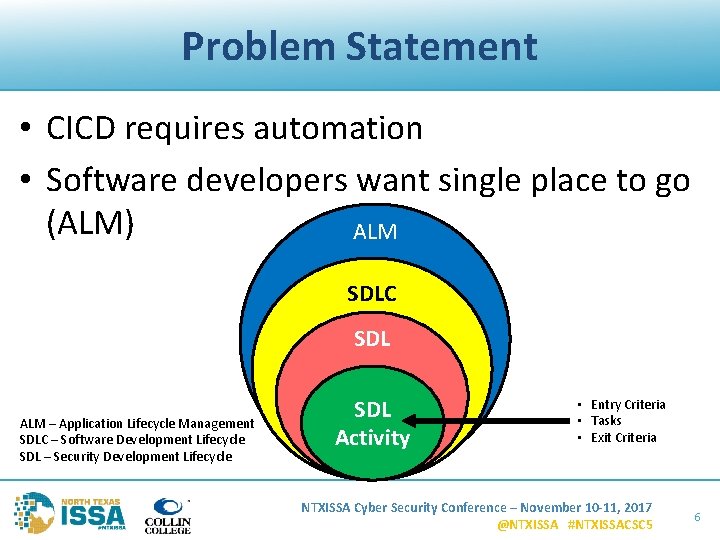 Problem Statement • CICD requires automation • Software developers want single place to go