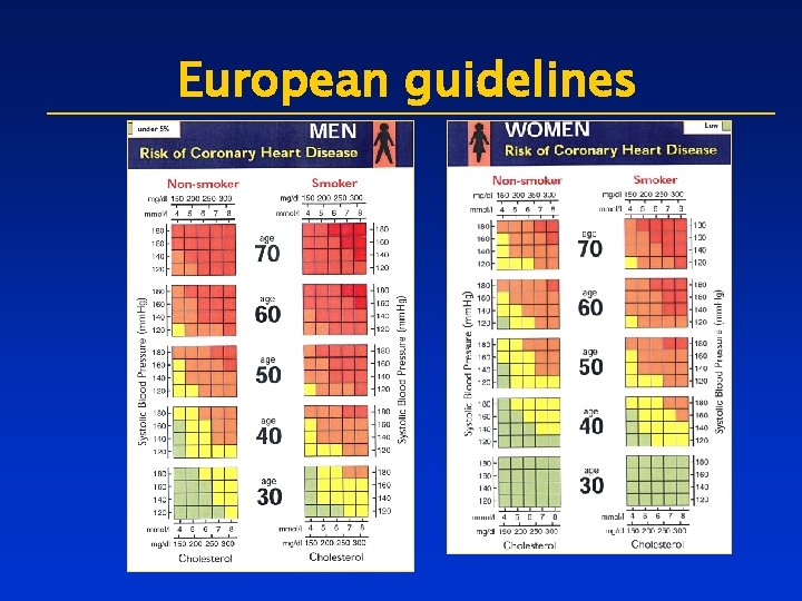 European guidelines 