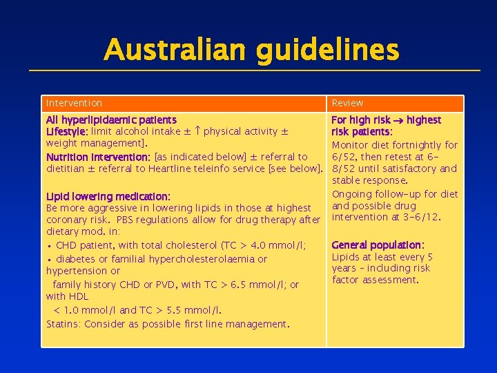 Australian guidelines Intervention Review All hyperlipidaemic patients Lifestyle: limit alcohol intake ± physical activity