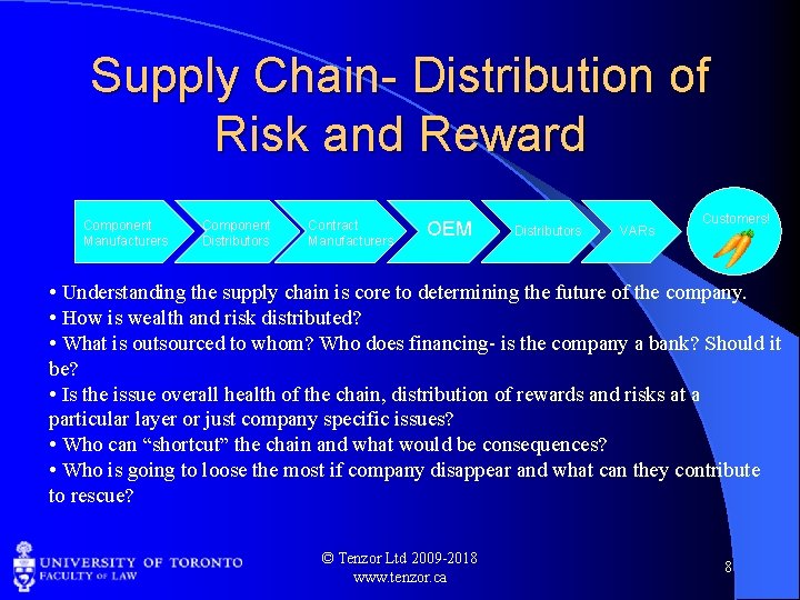 Supply Chain- Distribution of Risk and Reward Component Manufacturers Component Distributors Contract Manufacturers OEM