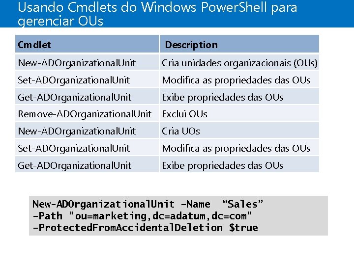 Microsoft Official Course Module 4 Automating Active Directory
