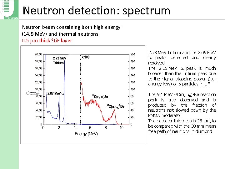Neutron detection: spectrum Neutron beam containing both high energy (14. 8 Me. V) and