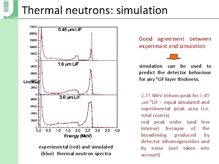 Thermal neutrons: simulation Good agreement between experimant and simulation can be used to predict