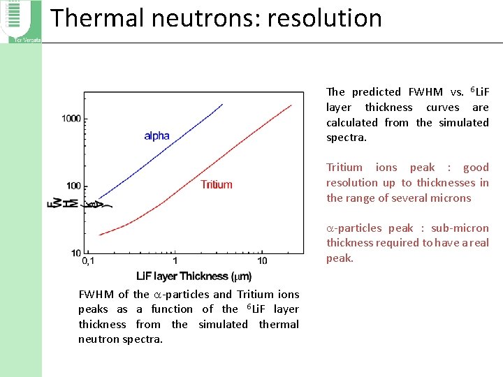 Thermal neutrons: resolution The predicted FWHM vs. 6 Li. F layer thickness curves are