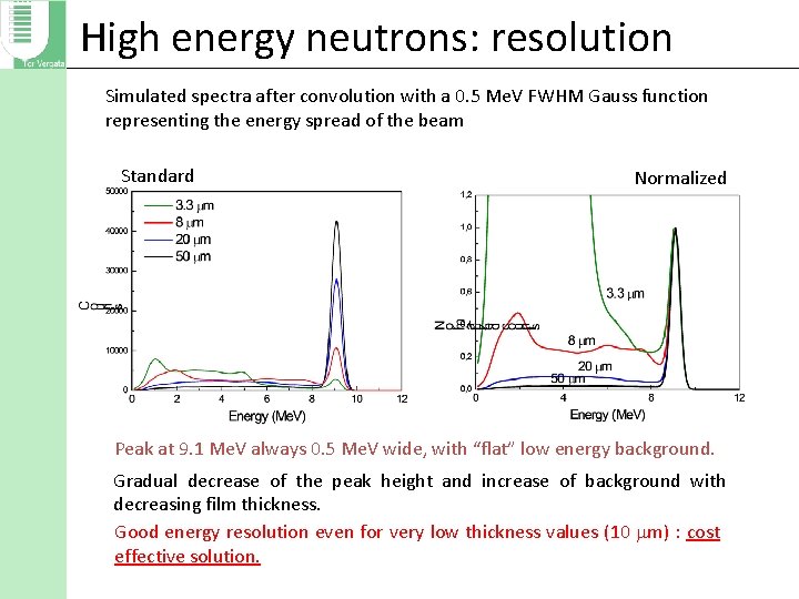 High energy neutrons: resolution Simulated spectra after convolution with a 0. 5 Me. V