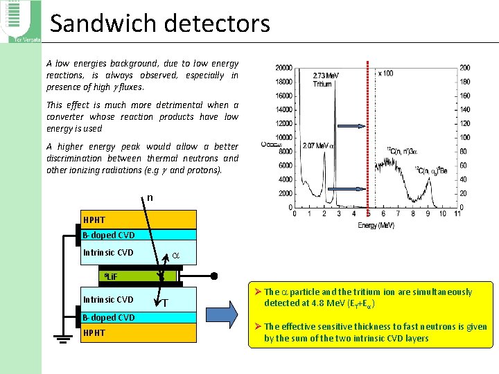 Sandwich detectors A low energies background, due to low energy reactions, is always observed,