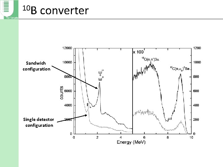 10 B converter Sandwich configuration Single detector configuration 