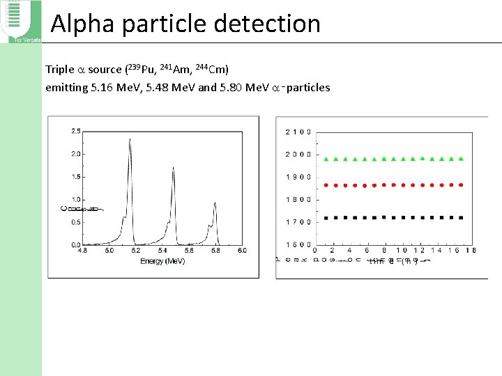 Alpha particle detection Triple source (239 Pu, 241 Am, 244 Cm) emitting 5. 16