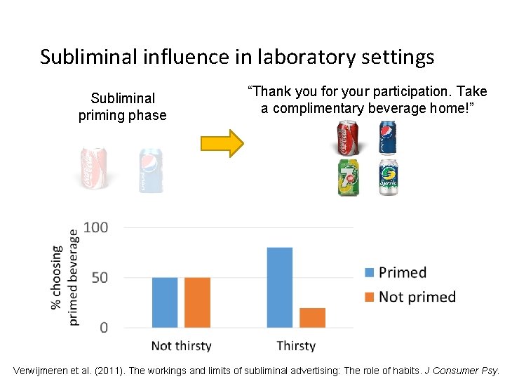Subliminal influence in laboratory settings Subliminal priming phase “Thank you for your participation. Take Subliminal influence in laboratory settings Subliminal priming phase “Thank you for your participation. Take