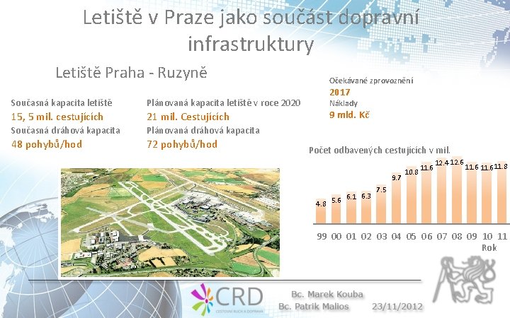 Letiště v Praze jako součást dopravní infrastruktury Letiště Praha - Ruzyně Očekávané zprovoznění Plánovaná