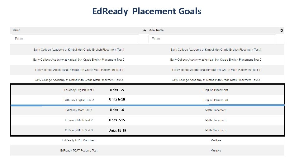 Ed. Ready Placement Goals Units 1 -5 Units 6 -10 Units 1 -6 Units