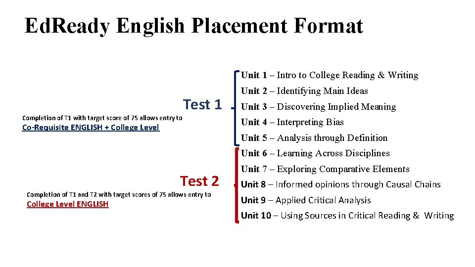 Ed. Ready English Placement Format Unit 1 – Intro to College Reading & Writing
