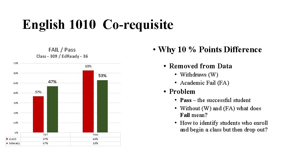 English 1010 Co-requisite • Why 10 % Points Difference FAIL / Pass Class -