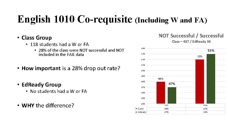 English 1010 Co-requisite (Including W and FA) NOT Successful / Successful • Class Group