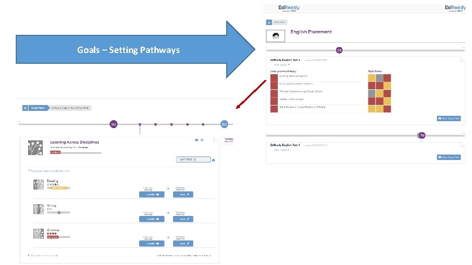 Goals – Setting Pathways 