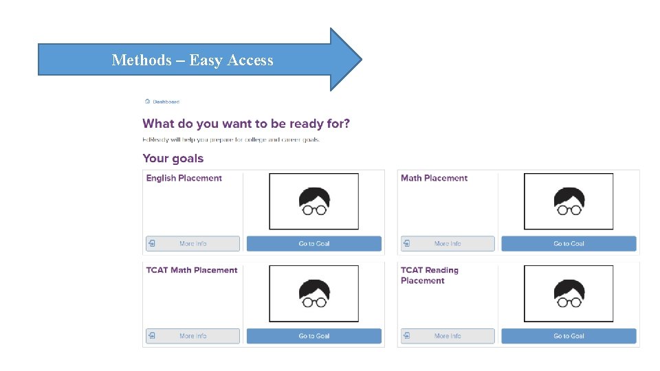 Methods – Easy Access 