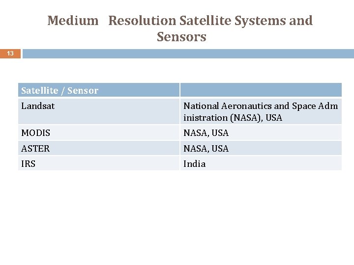 Medium Resolution Satellite Systems and Sensors 13 Satellite / Sensor Landsat National Aeronautics and