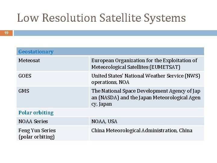 Low Resolution Satellite Systems 19 Geostationary Meteosat European Organization for the Exploitation of Meteorological