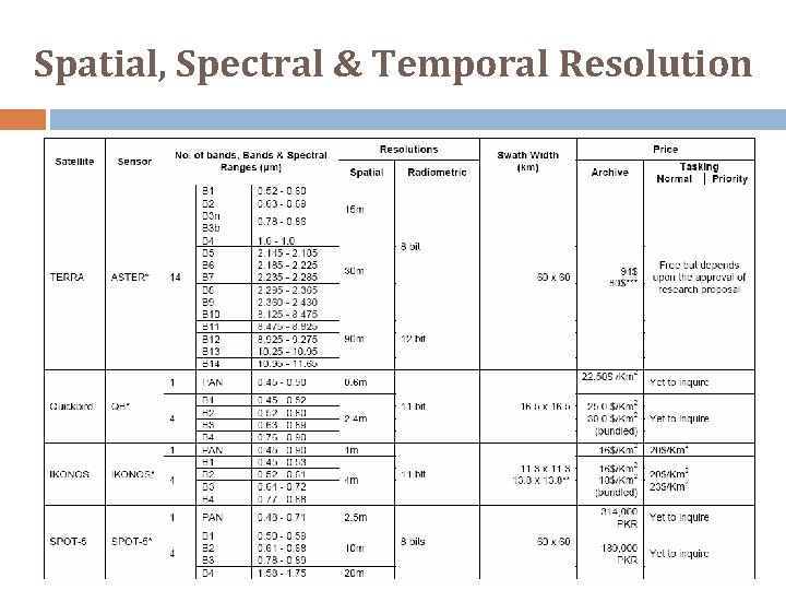 Spatial, Spectral & Temporal Resolution 