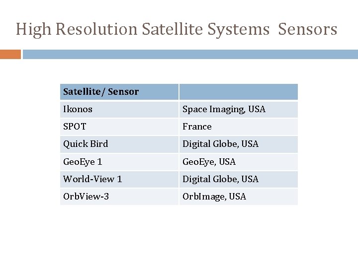 High Resolution Satellite Systems Sensors Satellite/ Sensor Ikonos Space Imaging, USA SPOT France Quick