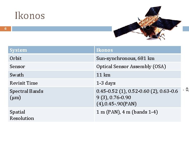 Ikonos 6 System Ikonos Orbit Sun‐synchronous, 681 km Sensor Optical Sensor Assembly (OSA) Swath