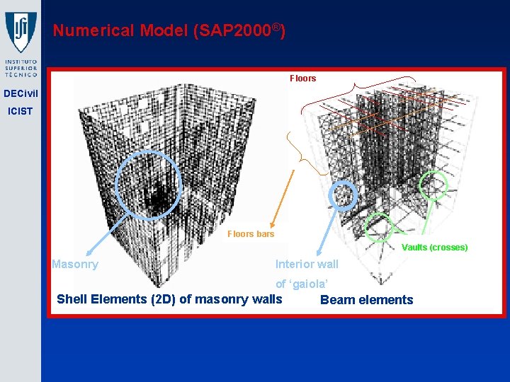 Numerical Model (SAP 2000®) Floors DECivil ICIST Floors bars Vaults (crosses) Masonry Interior wall