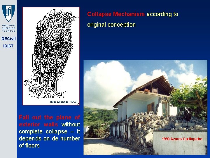 Collapse Mechanism according to original conception DECivil ICIST [Mascarenhas, 1997] Fall out the plane