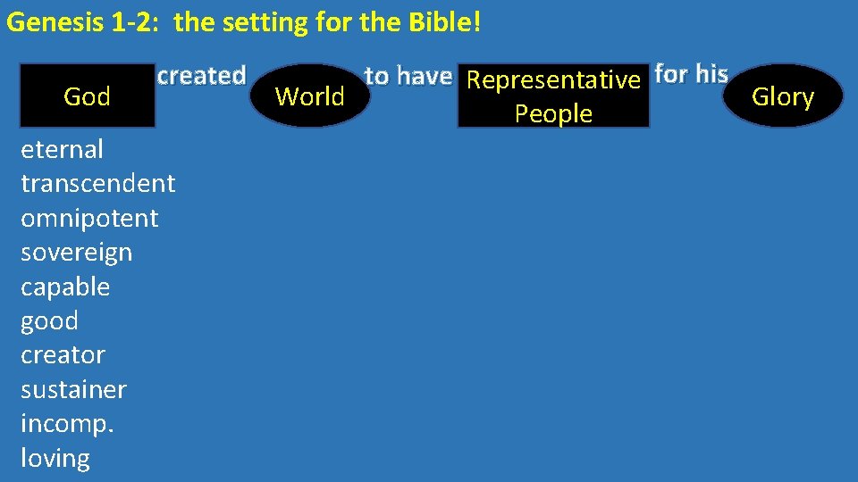 Genesis 1 -2: the setting for the Bible! God created eternal transcendent omnipotent sovereign