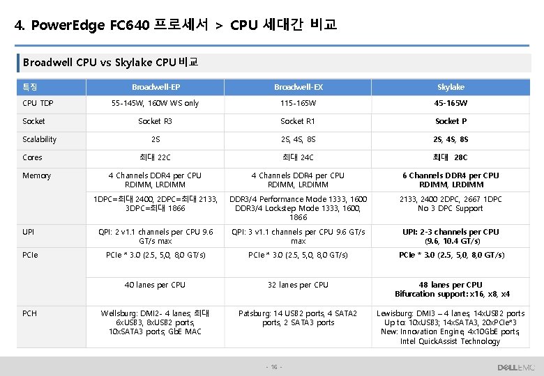 4. Power. Edge FC 640 프로세서 > CPU 세대간 비교 Broadwell CPU vs Skylake