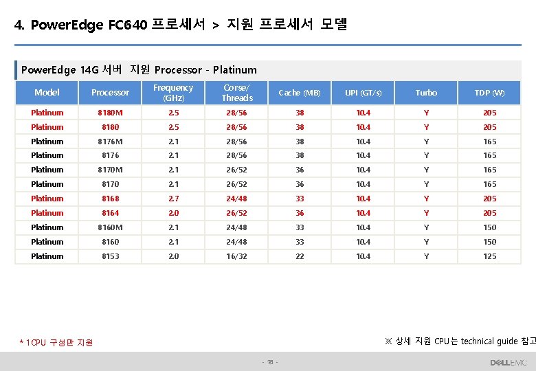 4. Power. Edge FC 640 프로세서 > 지원 프로세서 모델 Power. Edge 14 G