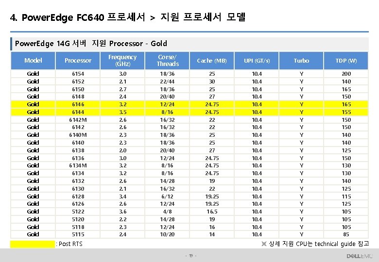 4. Power. Edge FC 640 프로세서 > 지원 프로세서 모델 Power. Edge 14 G