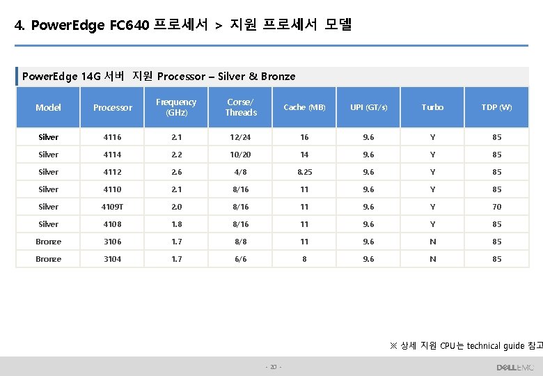 4. Power. Edge FC 640 프로세서 > 지원 프로세서 모델 Power. Edge 14 G