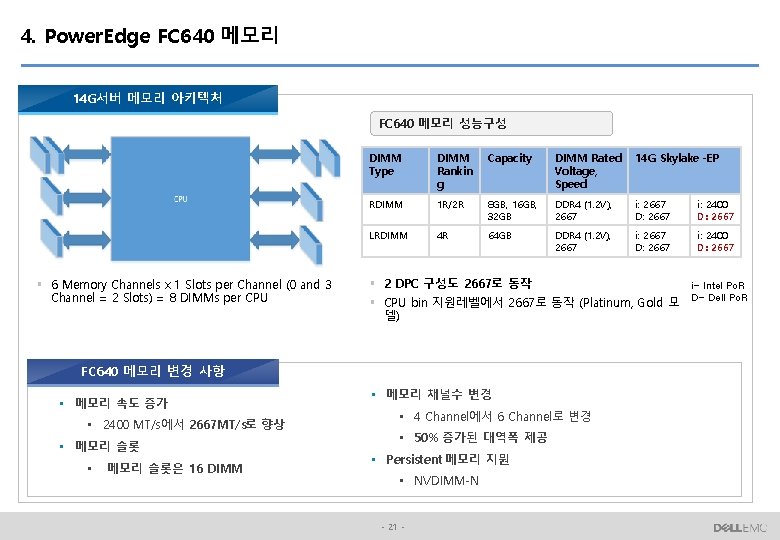 4. Power. Edge FC 640 메모리 14 G서버 메모리 아키텍처 FC 640 메모리 성능구성