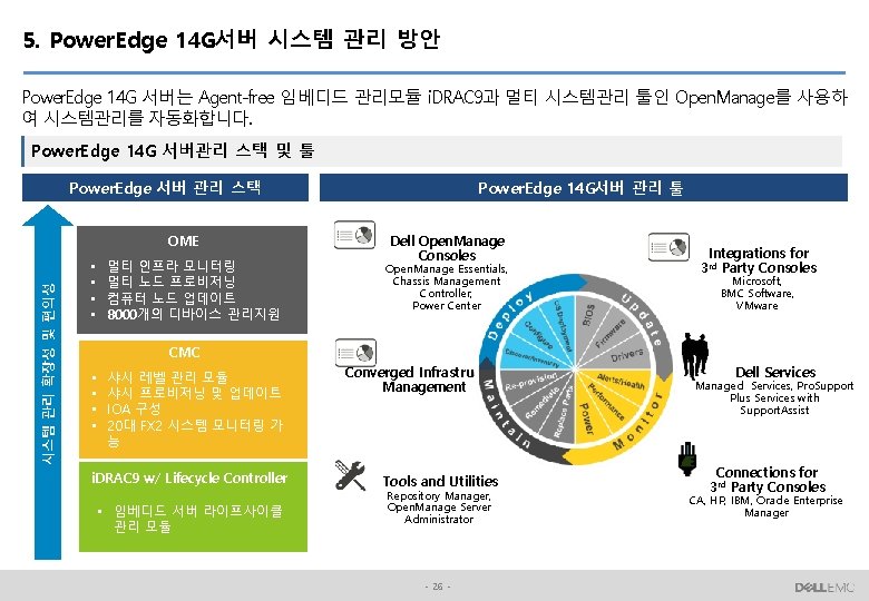 5. Power. Edge 14 G서버 시스템 관리 방안 Power. Edge 14 G 서버는 Agent-free