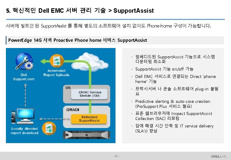 5. 혁신적인 Dell EMC 서버 관리 기술 > Support. Assist 서버에 빌트인 된 Support.