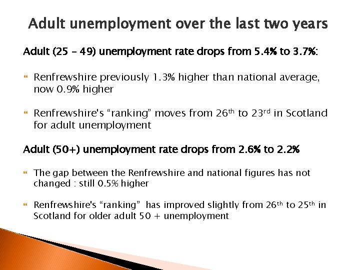 Adult unemployment over the last two years Adult (25 – 49) unemployment rate drops