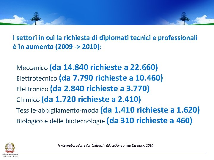 I settori in cui la richiesta di diplomati tecnici e professionali è in aumento