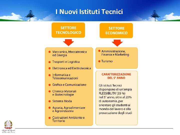  I Nuovi Istituti Tecnici 