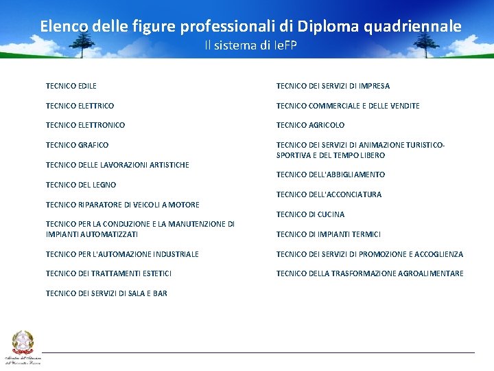 Elenco delle figure professionali di Diploma quadriennale Il sistema di Ie. FP TECNICO EDILE