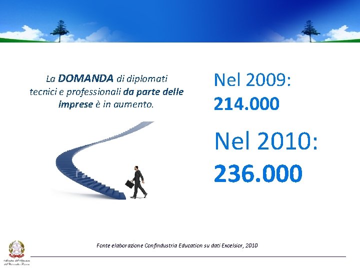 La DOMANDA di diplomati tecnici e professionali da parte delle imprese è in aumento.