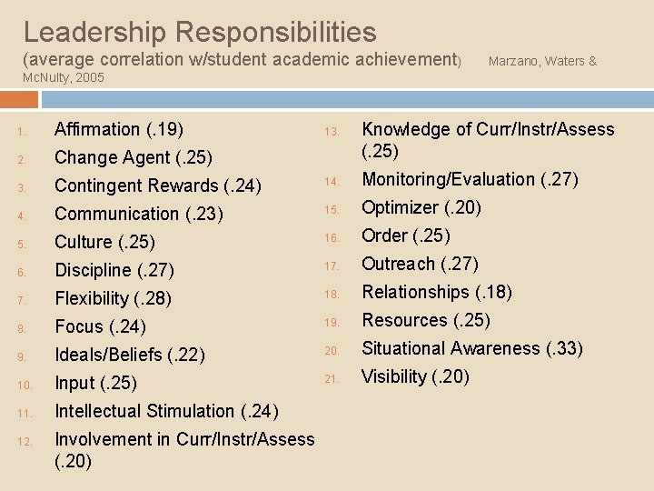 Leadership Responsibilities (average correlation w/student academic achievement) Marzano, Waters & Mc. Nulty, 2005 Knowledge