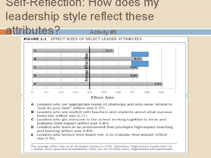 Self-Reflection: How does my leadership style reflect these attributes? Activity #6 