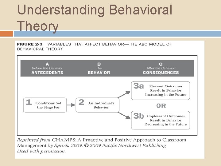 Understanding Behavioral Theory 