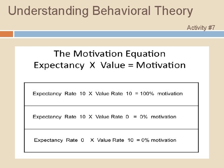 Understanding Behavioral Theory Activity #7 