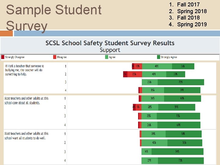 Sample Student Survey 1. 2. 3. 4. Fall 2017 Spring 2018 Fall 2018 Spring