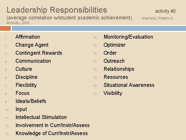 Leadership Responsibilities (average correlation w/student academic achievement) activity #2 Marzano, Waters & Mc. Nulty,