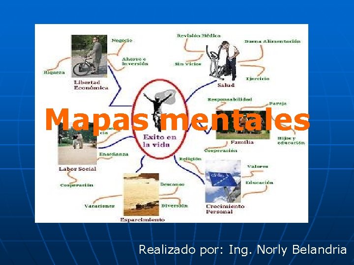 Mapas mentales Realizado por: Ing. Norly Belandria 