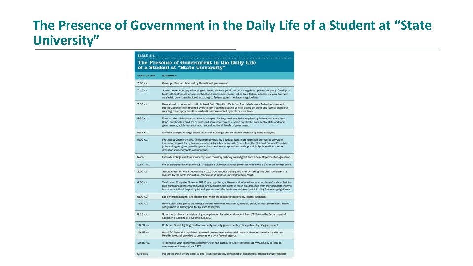 The Presence of Government in the Daily Life of a Student at “State University”