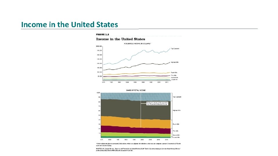 Income in the United States 